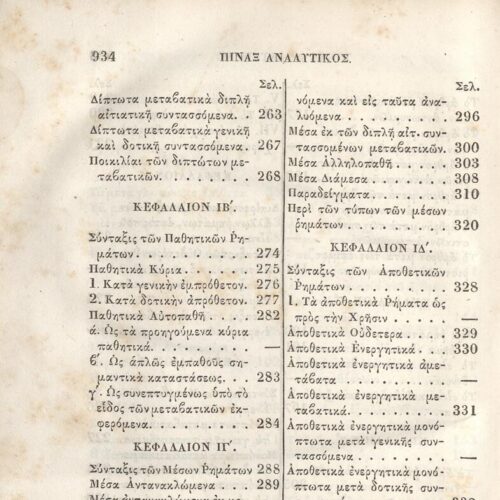 22,5 x 14,5 εκ. 2 σ. χ.α. + π’ σ. + 942 σ. + 4 σ. χ.α., όπου στη ράχη το όνομα προηγού�